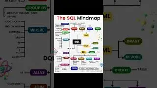 SQL mindmap🔥 #technology #coding #javatutorial #education #podcast #programming #games #python