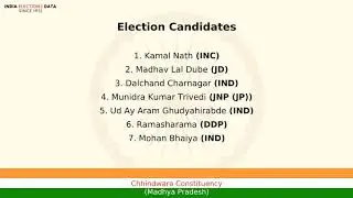 Chhindwara Constituency Madhya Pradesh loksabha Election Result 1989 Kamal Nath INC