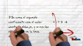 M&eacute;todo de ruffini