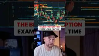 Spotting absorption with Bookmap #daytrading #orderflow #futurestrading