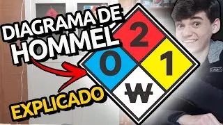 O QUE &Eacute; O DIAGRAMA DE HOMMEL? [Diamante de Hommel]