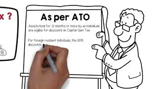 Capital Gain Tax (CGT) & ATO: ATO Mytax Return 2020/2019, Download/Lodge My Tax Return 2020/2019
