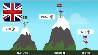 Scandinavian Fun Facts (English version)