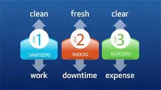 The Benefits of Using a BioGuard Pool Care System | Colley's Pools & Spas