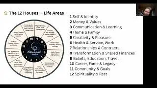 ✨DAY 2 ✨THE HOUSES &bull; Learn Astrology with Trina