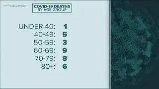 A breakdown of Georgia's coronavirus-related deaths