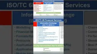 ISO TC307, ISO TC68, ISO-20022 #crypto #news #economy