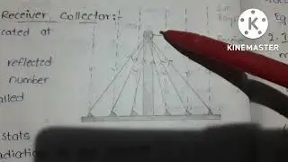 Concentrating collectors with notes