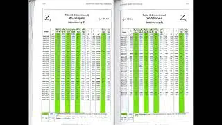 Sizing continuously laterally supported beams using AISCM tables
