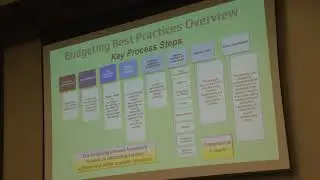 November 10, 2025 - Call to Order (5:30 PM) Finance 101 Workshop Part 2 & Adjournment