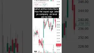 Stock market #stockmarket #investment #trading #stocktrading #intradaytrading