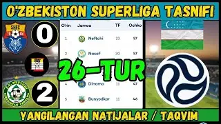 O'ZBEKISTON SUPER LIGA 2025 JADVAL, 26-TUR &ndash; YANGILANGAN NATIJALAR