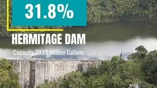 #EveryDropCounts