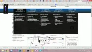 Технический анализ Bitcoin и Litecoin (BTC/USD и LTC/USD на крупнейши