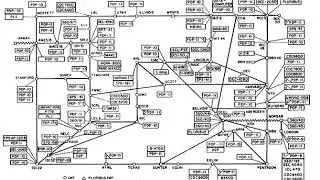 ARPANET | Wikipedia audio article
