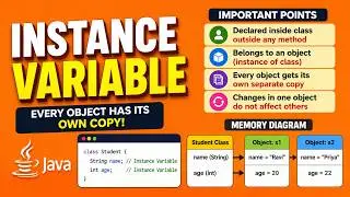 Instance Variables in Java Explained | Default Values, Memory & Real Examples | Core Java | OOPs