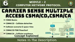 6 Carrier Sense Multiple Access CSMA/CD, CSMA/CA Explained | Module 2 7th Sem CNP ECE VTU