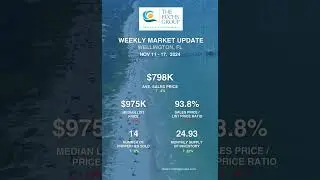 Your Guide to the Hottest Real Estate Markets in Palm Beach County #HeidiFuchsRealtor #RealEstate