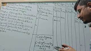 #class12 #accounting #inventoryvaluation #perpetualinventory #lifomethod #neb #cdc #education 
