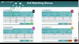 One Coin Compensation Plan Best Explanation