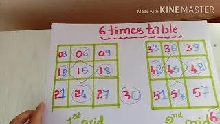 RMS- tips and tricks behind writing the tables ( video part-2( 6-9))