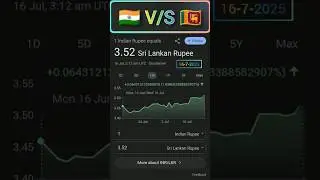 🇮🇳 1 Indian Rupee = 3.52 Sri Lankan Rupees 🇱🇰 | INR to LKR Currency Comparison 2025 #india #srilanka