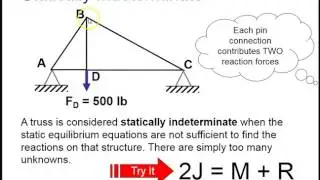 Truss   Statically determinate