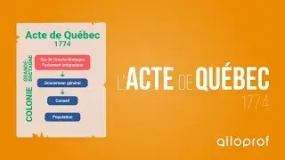 L'Acte de Québec | Histoire | Alloprof