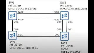 Question : Spanning Tree Protocol - Finding ports status