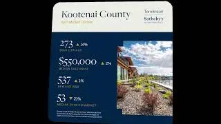 Idaho & Washington Real Estate Report | Coeur d&rsquo;Alene, Sandpoint, Spokane &ndash; April 2025