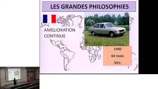 Les outils du Lean