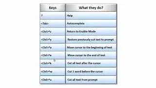 Cisco CLI Basics