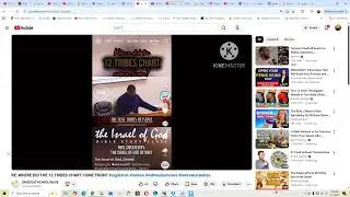The focus is on the Israelites in America not anywhere else!!!