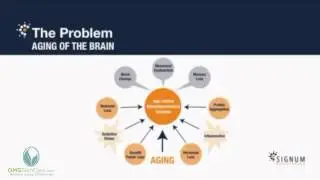Nerium EHT Anti Aging Brain Supplement