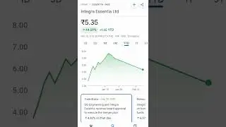 integra essentia ltd share price #trendingsong #integration #sharestockguru #pennystockunder10rs