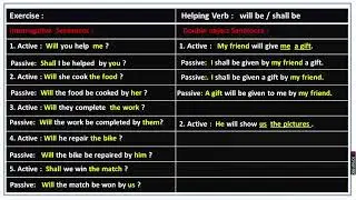 Active Passive Future Indefinite Tense#englishgrammar