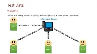 Types of Test Data