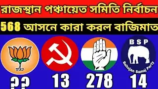 Rajasthan panchayat samiti election result 2021