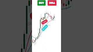 9 and 20 EMA trading Strategy | 9 ema Scalping Strategy | Options Scalping Strategy #trading