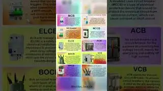 Types of Circuit Breakers Explained in 1 Minute ⚡🔌 | MCB, RCCB, MCCB & More