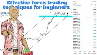 Powerful Resistance Become Support Strategy | Casino | Forex Market