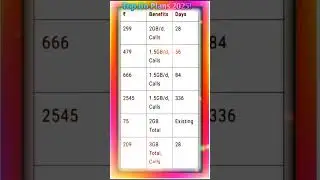 🔥 Latest Jio Recharge Plans January 2025 🚀 | Best Offers for You 📱💰#jiorechargeplans