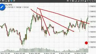 FOREX TRADING......ANGLE THEORY