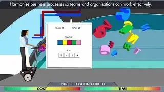 Sharing and Reuse Framework for IT Solutions