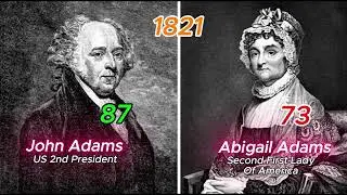 Timeline of John Adams & Abigail Adams | From Birth to Death