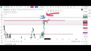 1 Trade A Day Rule | Smart Entry Plan | Capital Bachao Mindset 💪📉|21-oct-2025 plan