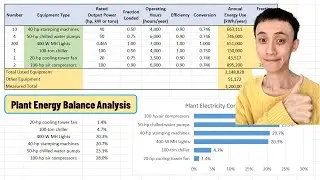 Plant Energy Balance Analysis | Excel Data Plotting Tutorial 101 | Energy Audit | Electricity Use