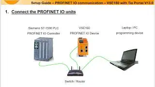 VSE150 Profinet IO Communication to Siemens Tia Portal