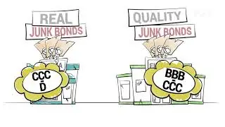 Was sind Junk Bonds? | NZZ-Finanzlexikon