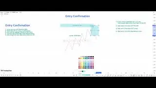 26. Entries Confirmation Theory (Part 2)